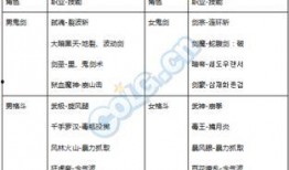 韩服最新礼包爆料大全,海量爆料大盘点，福利大放送！